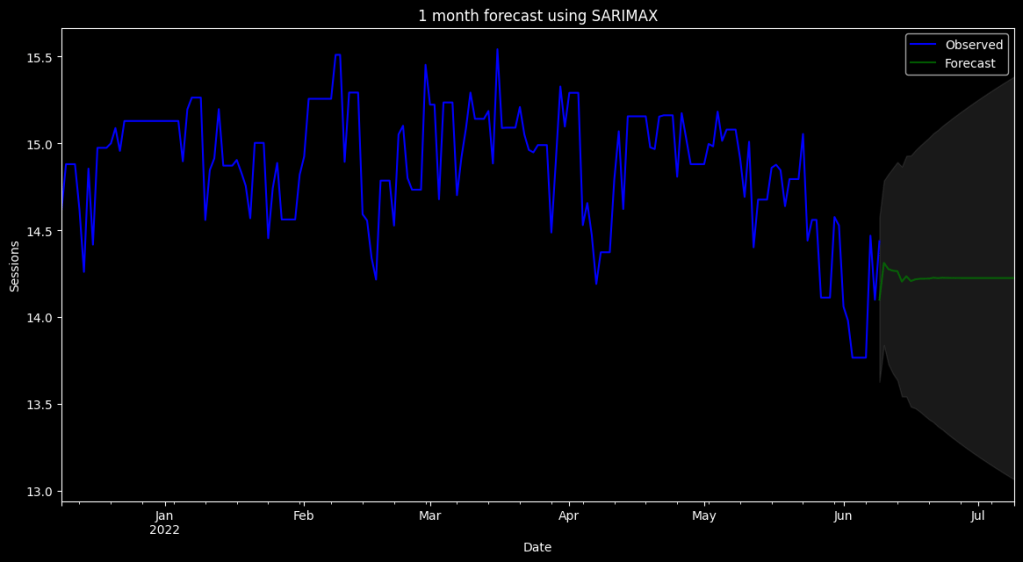 Timeseries Forecasting